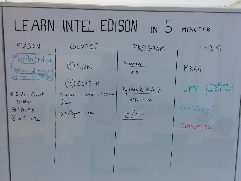 Learn Intel Edison in 5 minutes #iotfriday