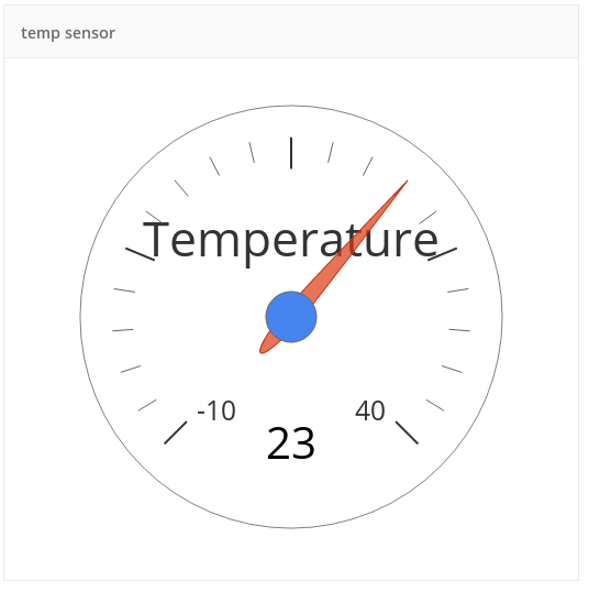 http://blog.thethings.io/wp-content/uploads/2016/04/temperature_gauge.png