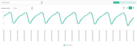 Refrigerator Monitoring with Arduino and MySensors 