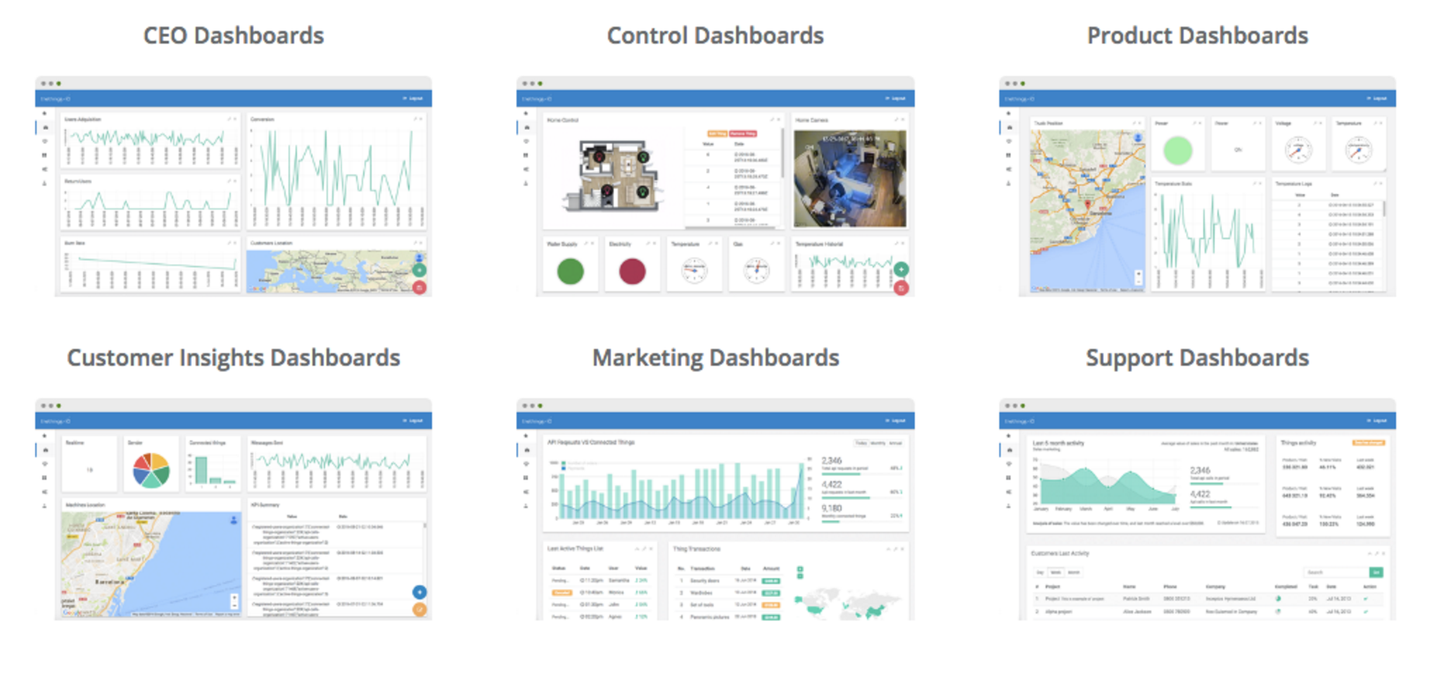 IoT Dashboards