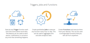 IoT Analytics