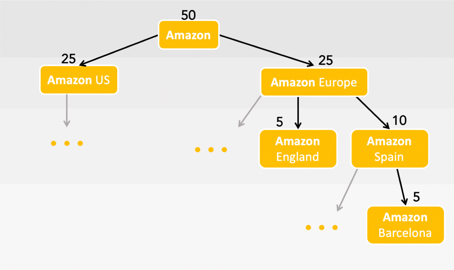 treeBreakdown | thethings.iO BLOG